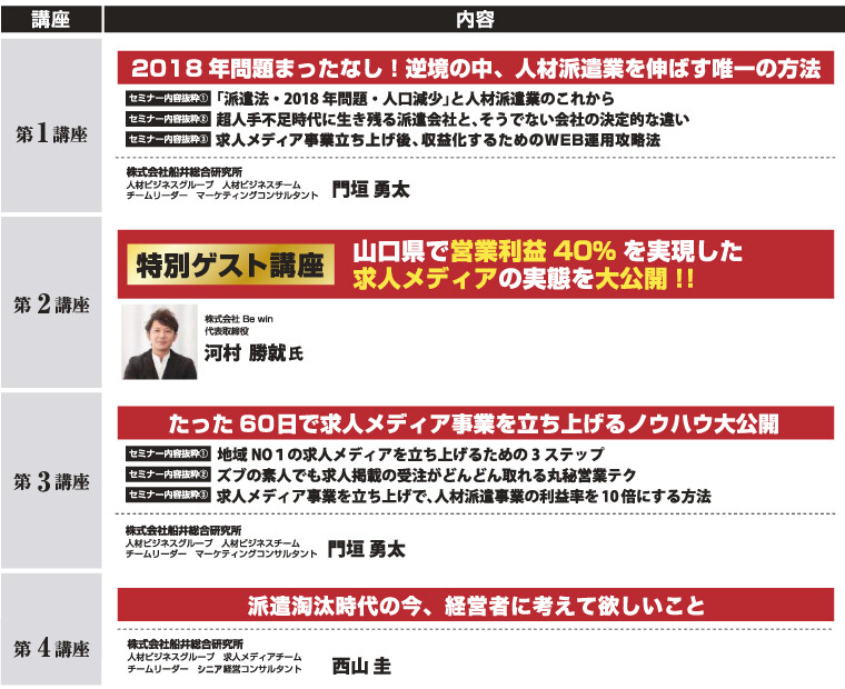 Be win 会社 株式