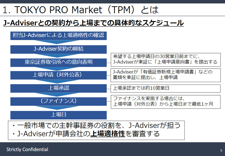 J-Adviser視点のTPM上場の魅力