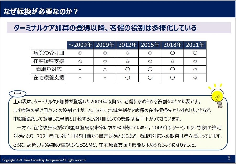 超強化型老健への移行をゼロから！転換の全体像を認識する！