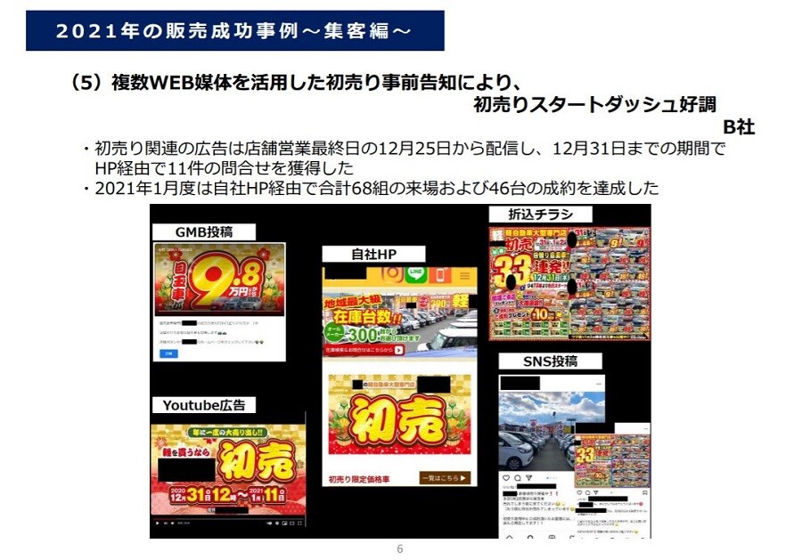 中古車販売店のオンライン集客成功事例と最新デジタルマーケティング手法