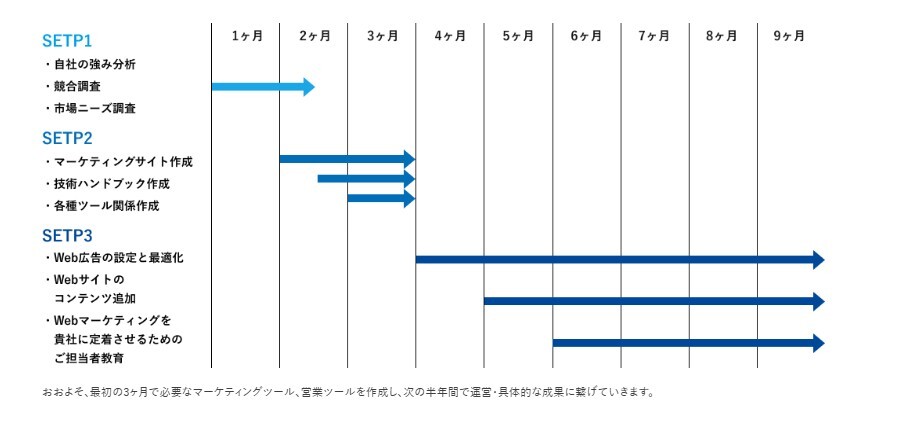 コンサルティング-図