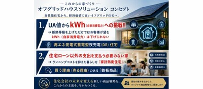 オフグリッドハウスソリューション