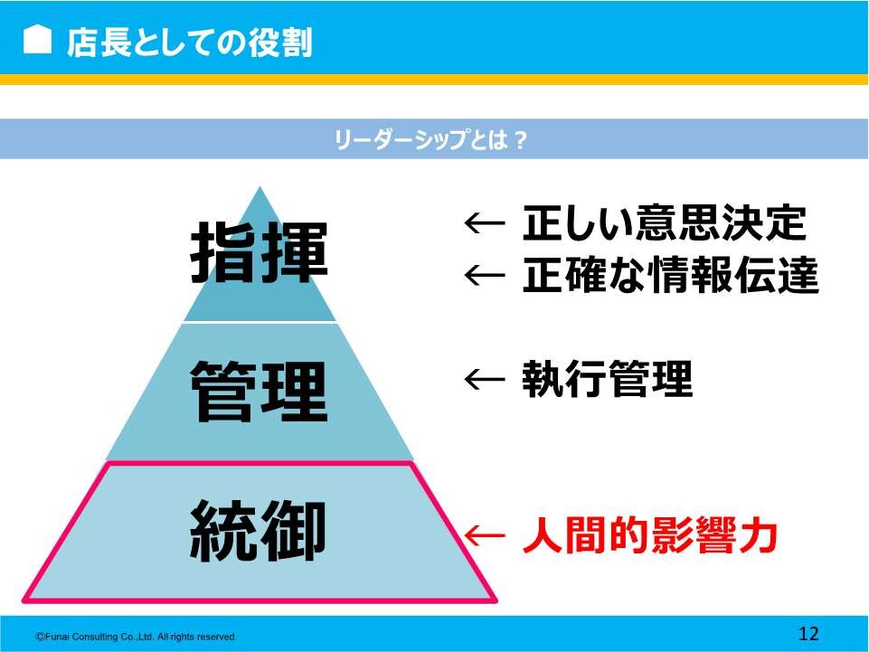 【住宅・不動産業界】イケてる店長？イケてない店長？業績を大きく左右する店長力