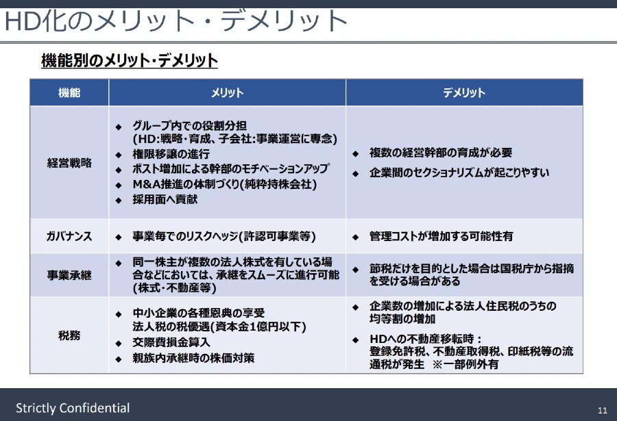成長を加速させるためのホールディングス体制構築