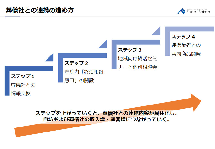 寺院に不可欠な「専門家連携」事例レポート