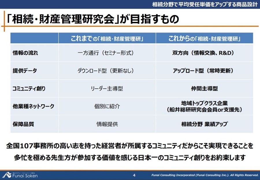 受任単価を30万円を目指す商品設計のポイント