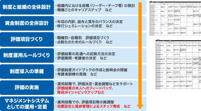 目標達成までのスケジュール