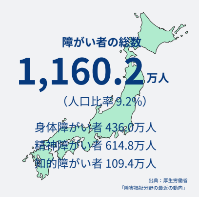 労働市場の縮小と障がい者活躍