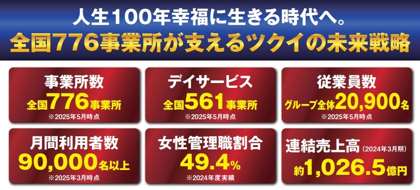 株式会社 ツクイ様数値データ