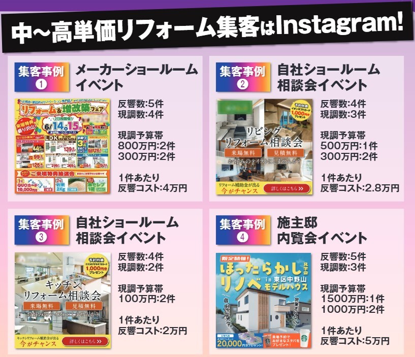 中~高単価リフォーム集客はInstagram!