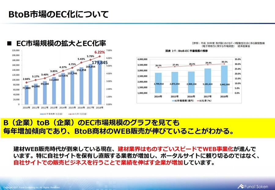 建材業界2021年時流予測レポート