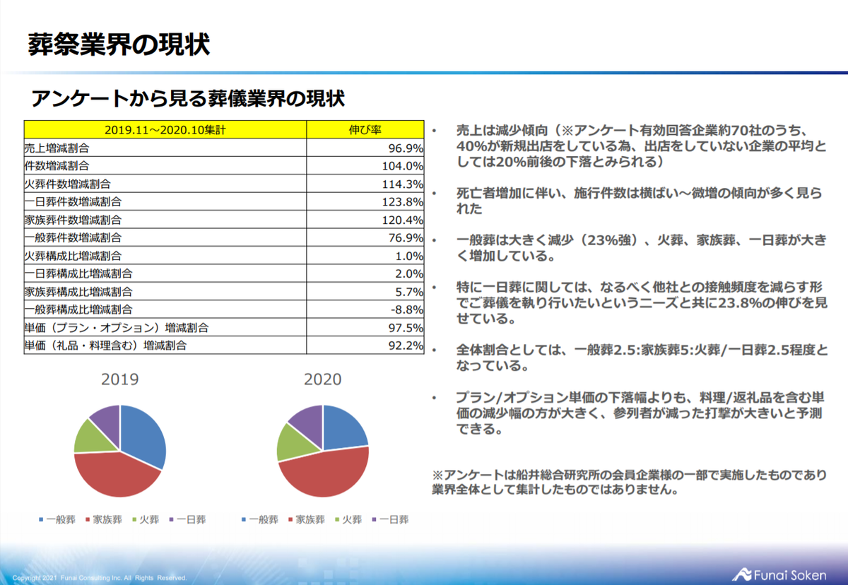 エンディングコンサルティング 船井総合研究所