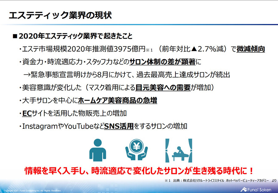 美容室 エステ フィットネスコンサルティング 船井総合研究所