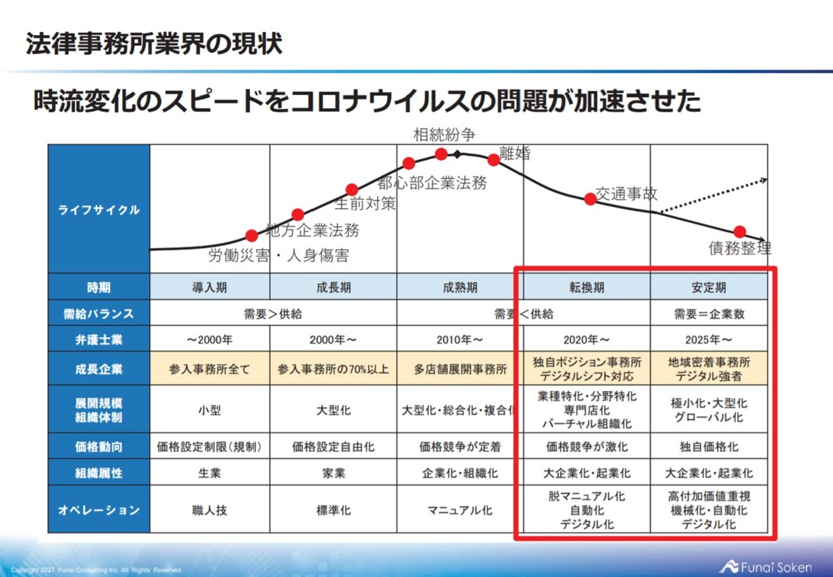 弁護士コンサルティング 船井総合研究所