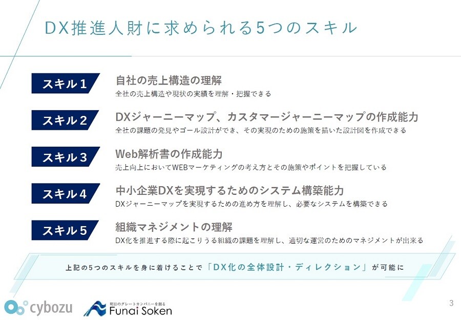 有料コンテンツの課金収益を最大化するために 課金対象をどう切り分けて見せるか 株式会社デジタルファーム