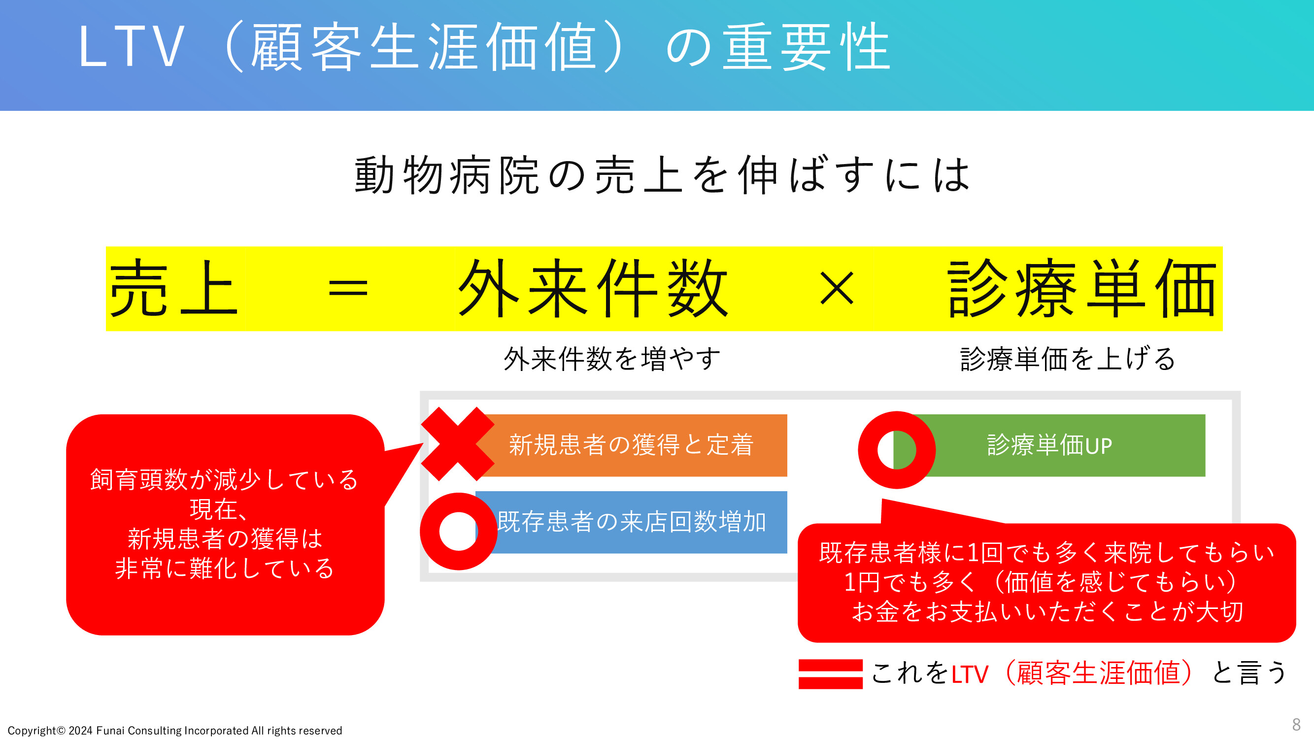 LTV(顧客生涯価値)の重要性