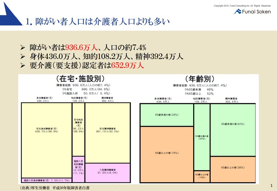 放課後等デイサービス経営研究会 無料お試し参加受付中 船井総合研究所