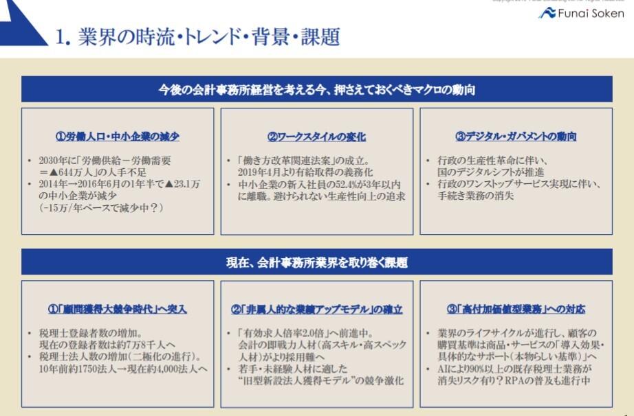相続手続の収益最大化のカギは遺産整理の受任 船井総合研究所