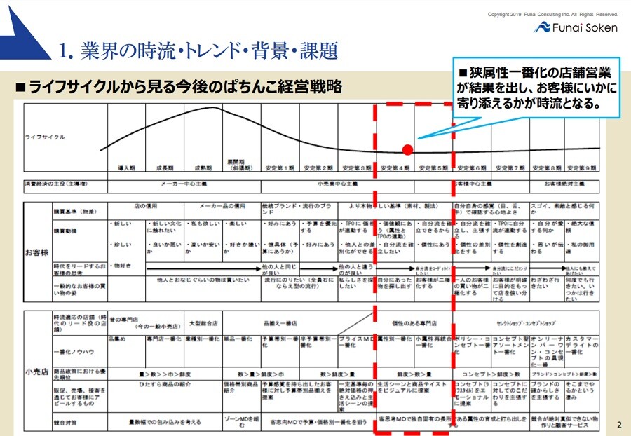 M A 会社売却 中小企業 Ipo準備 上場準備 事業承継 後継者 船井総合研究所