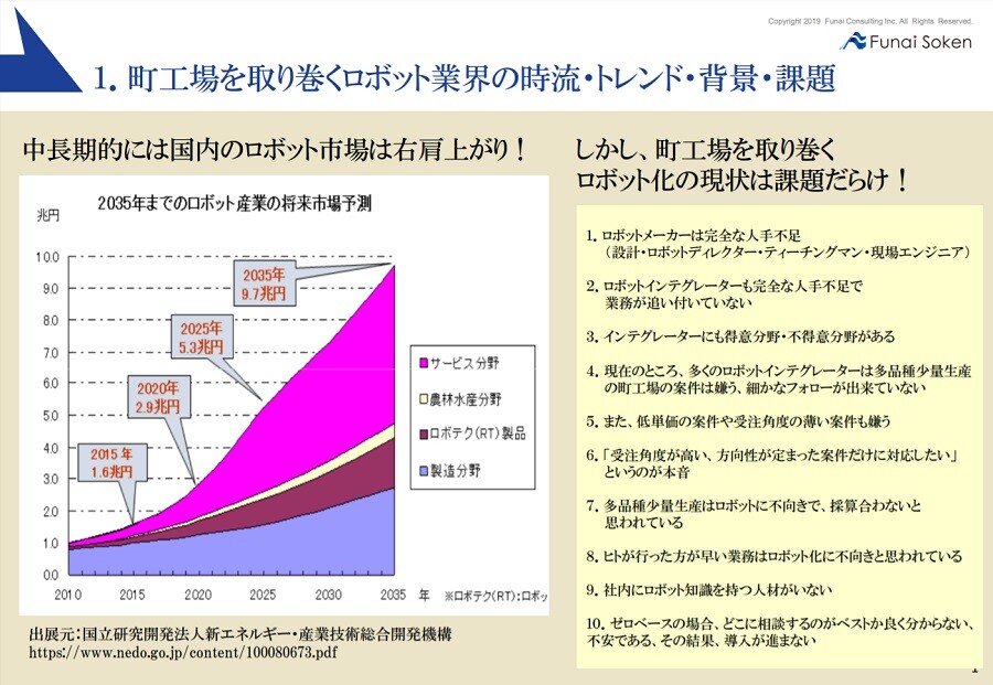 製造業業界動向 製造業景気 受託加工 船井総合研究所 製造業業界動向 製造業景気 受託加工 船井総合研究所
