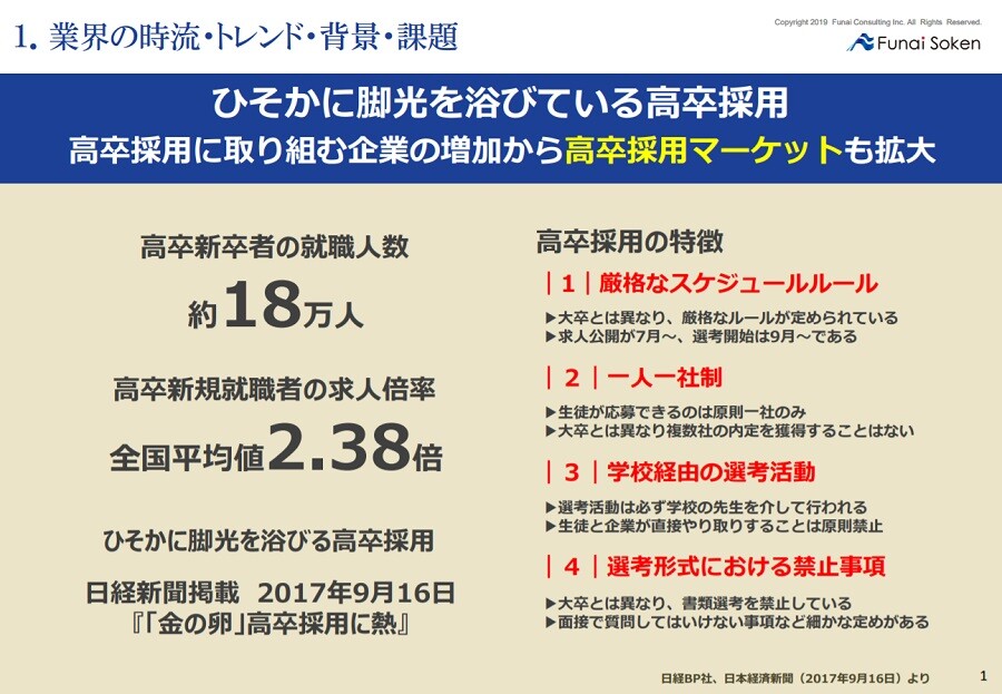 高卒求人広告マーケットに誕生した新メディア 船井総合研究所 高卒求人広告マーケットに誕生した新メディア 船井総合研究所