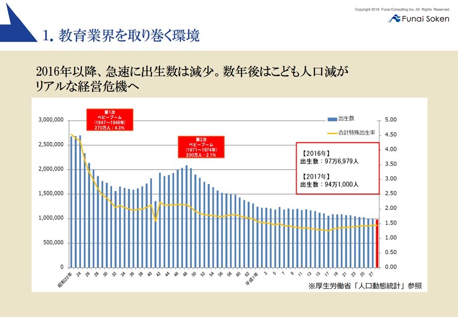 教育性の高い学童保育を展開する方法 船井総合研究所