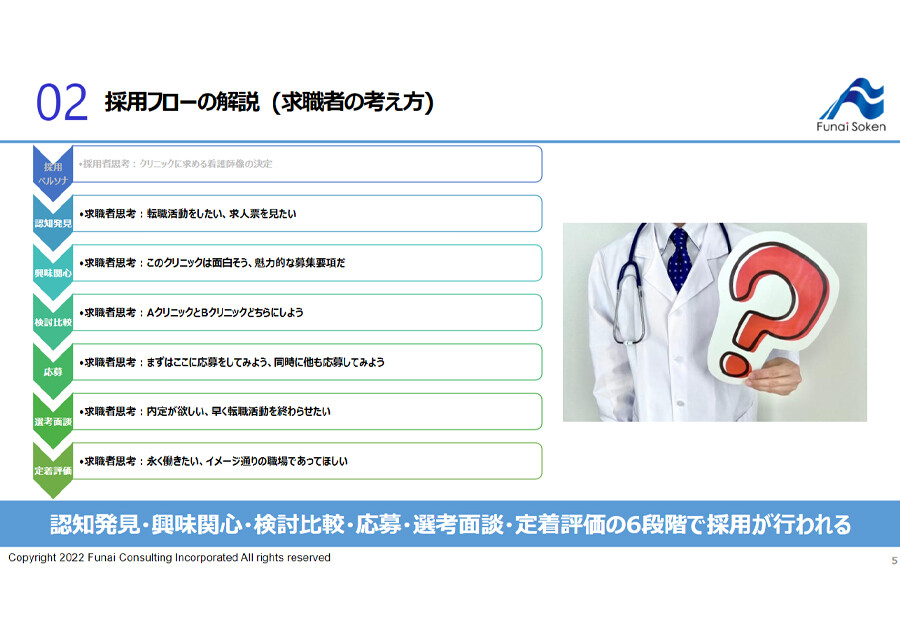 年商4億円 超速 業績アップセミナー 船井総合研究所 年商4億円 超速 業績アップセミナー 船井総合研究所