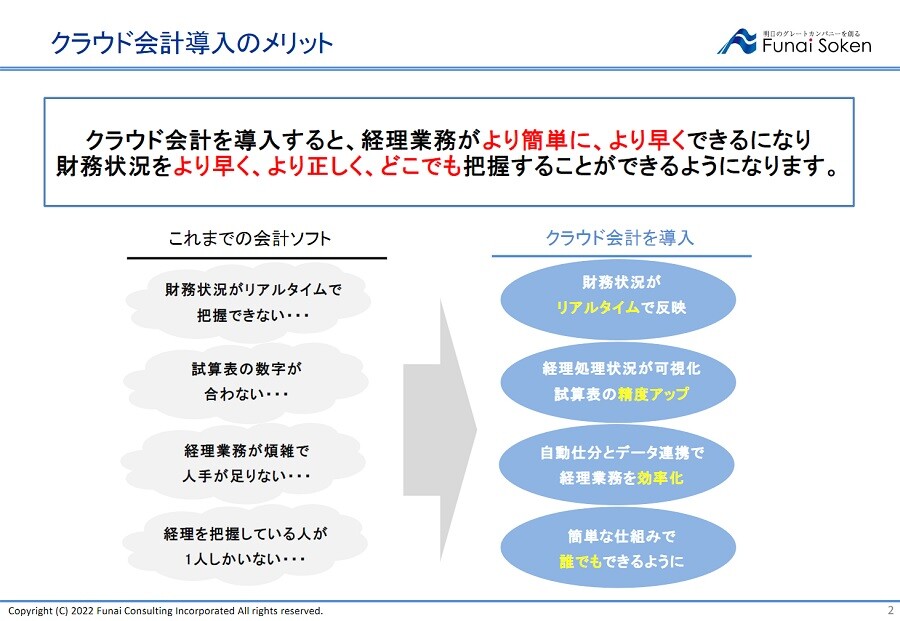 クラウド会計導入サポートのご案内