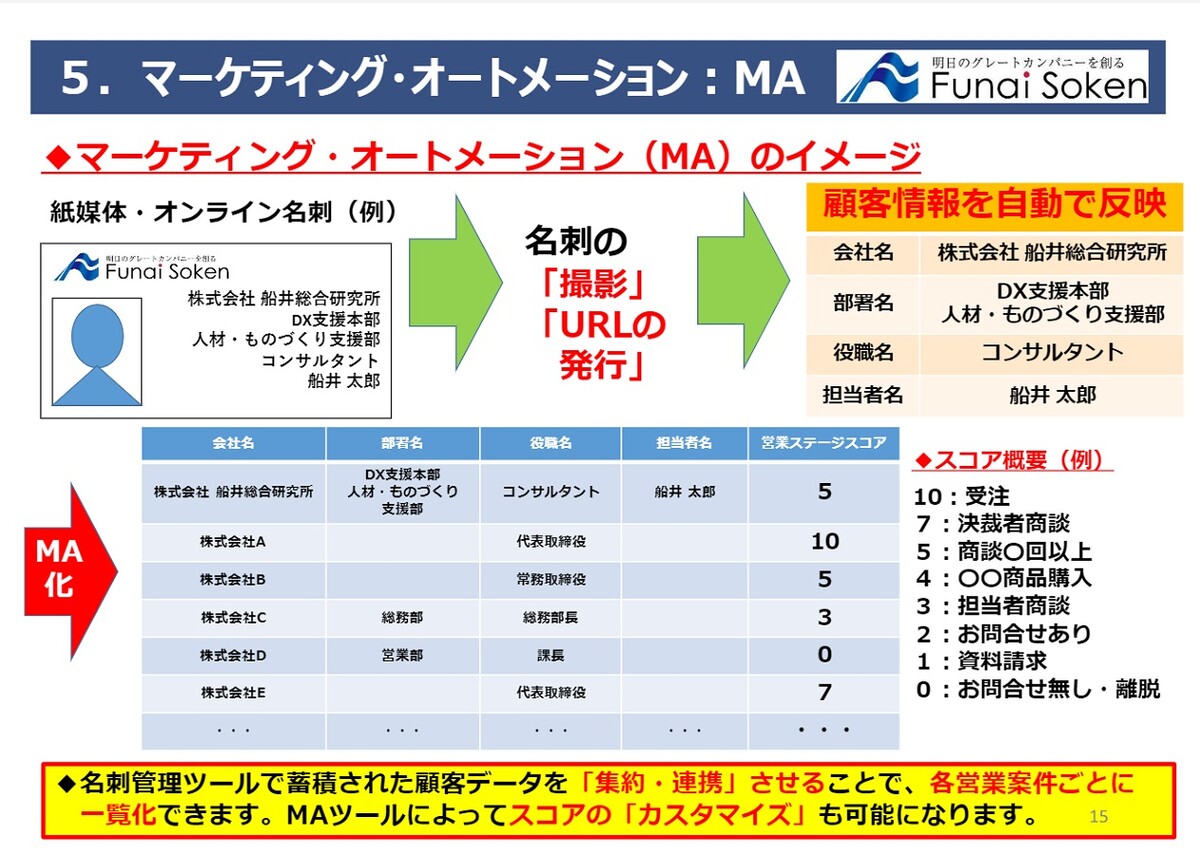 人材ビジネスコンサルティング 船井総合研究所