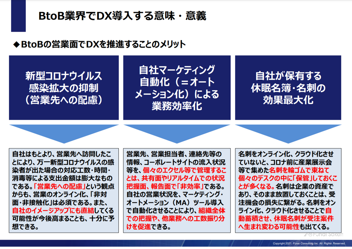 デジタルマーケティング Webマーケティング Rpa Kintone 船井総合研究所 デジタルマーケティング Webマーケティング Rpa Kintone 船井総合研究所