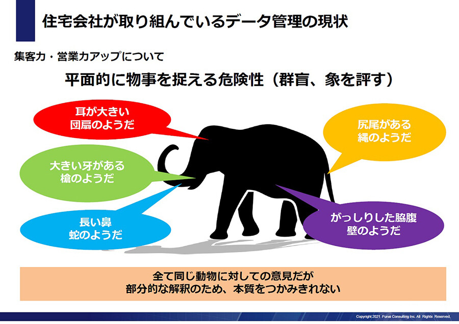 住宅 不動産 幸せな家族観が幸せな家をつくる 家族がすべての原点 船井総合研究所