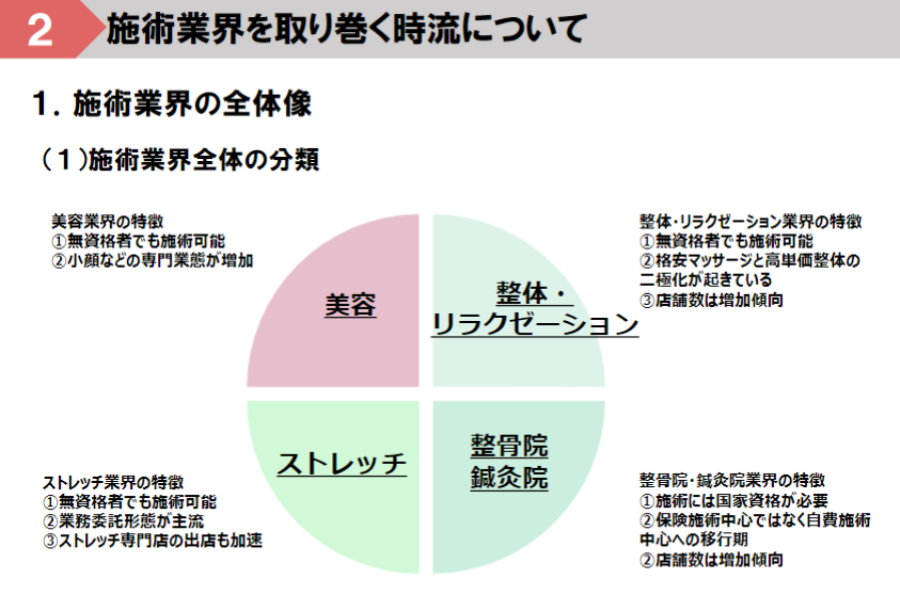 プログラム型治療導入で自費治療の業績アップセミナー 船井総合研究所