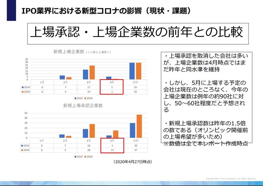 株式会社船井総合研究所 船井総研 業界業種別の経営コンサルティング