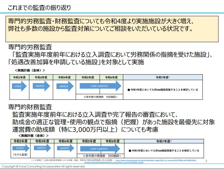 企業主導型保育事業向け_令和7年度専門的労務・財務監査サポート