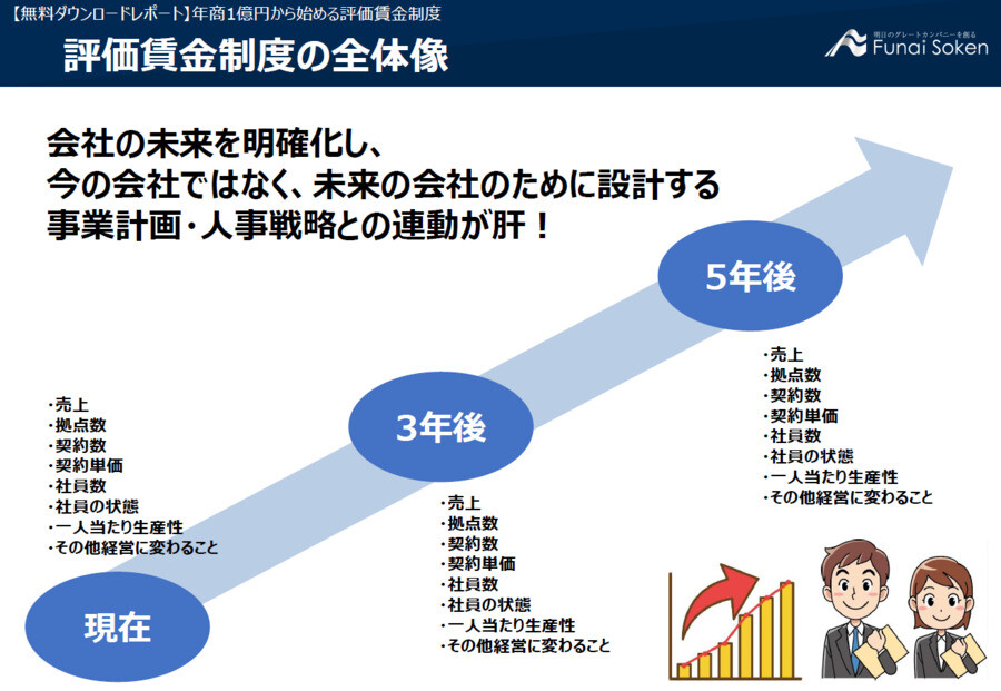 2022年保険業界時流予測セミナー 船井総合研究所