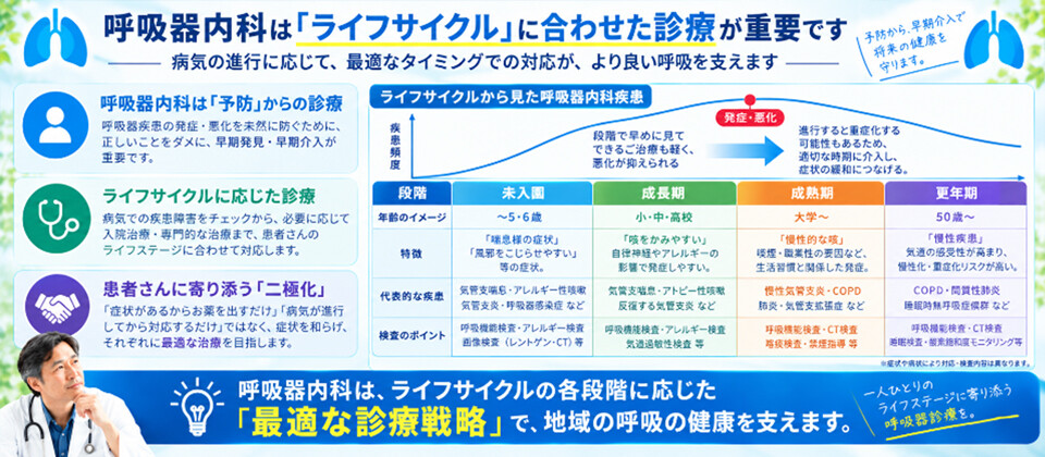【2026年版】呼吸器内科クリニックの経営・集患戦略|5つの差別化
