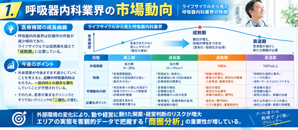 呼吸器内科の集患戦略|患者様に選ばれる5つの価値領域とコンセプト創出