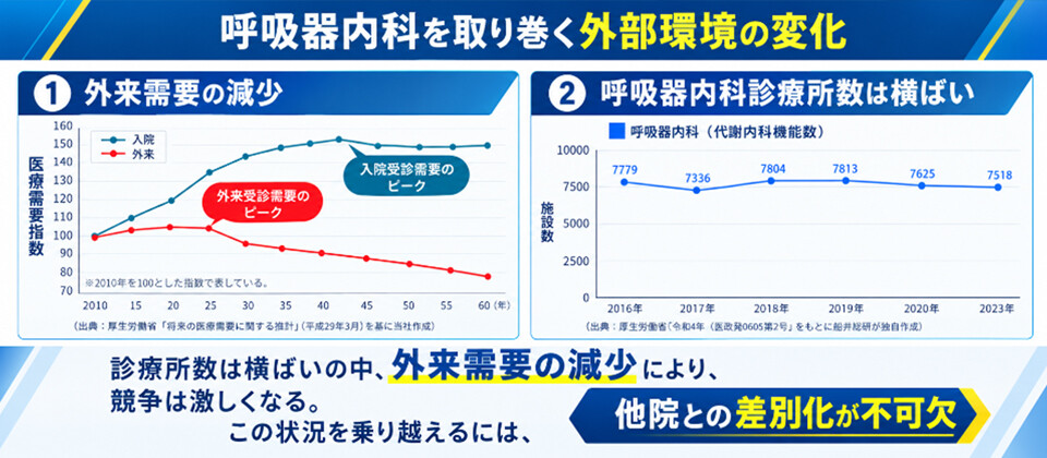 【呼吸器内科】患者に選ばれるクリニックの新規集患・経営ソリューション