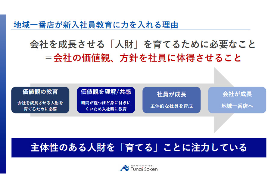 新入社員教育の内容とは？研修で新人の生産性と業績を2倍に！