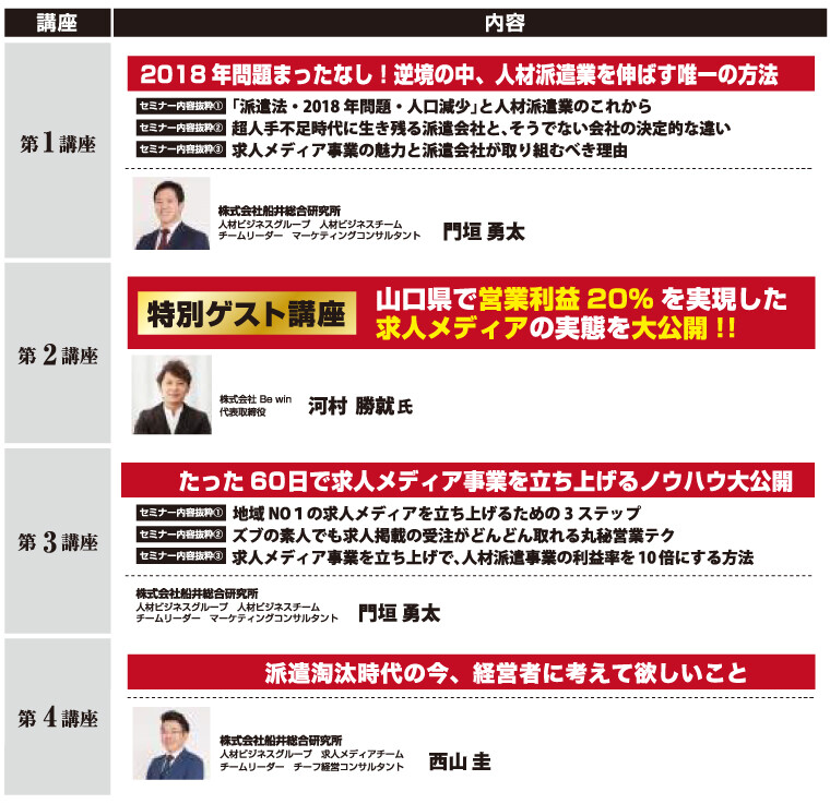 第2回求人メディア立ち上げセミナー 船井総合研究所 第2回求人メディア立ち上げセミナー 船井総合研究所