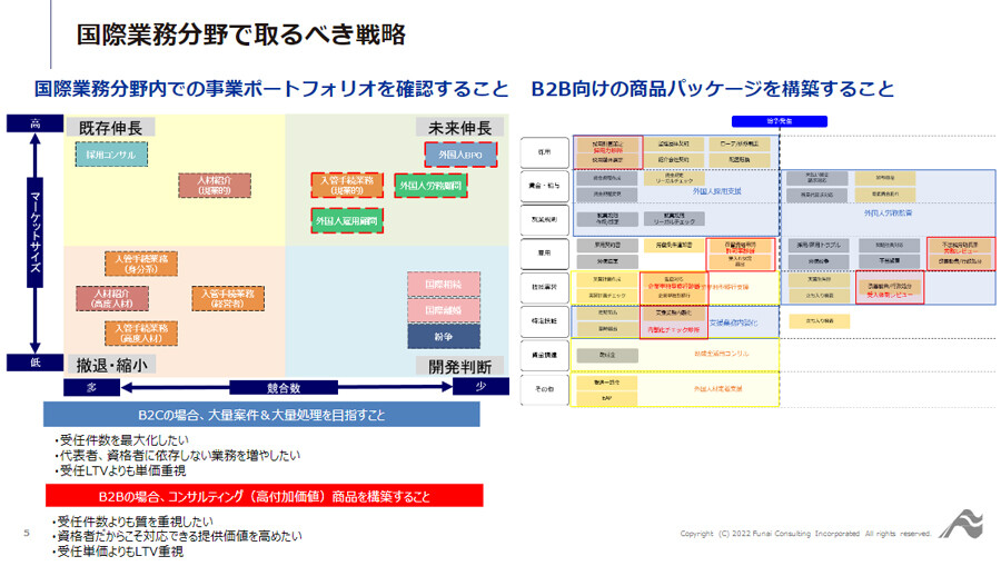 ~事例に学ぶ!士業事務所が国際業務分野で法人顧問を獲得する方法!全国の士業事務所の事例から徹底解説!~