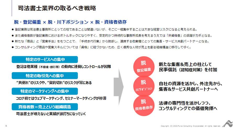~事例に学ぶ!民事信託をフックに、複数の金融機関との業務提携を実現した営業手法!~