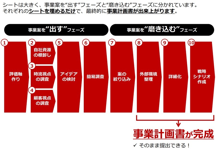 ウィズコロナで注目 新規事業 検討セミナー 船井総合研究所 ウィズコロナで注目 新規事業 検討セミナー 船井総合研究所