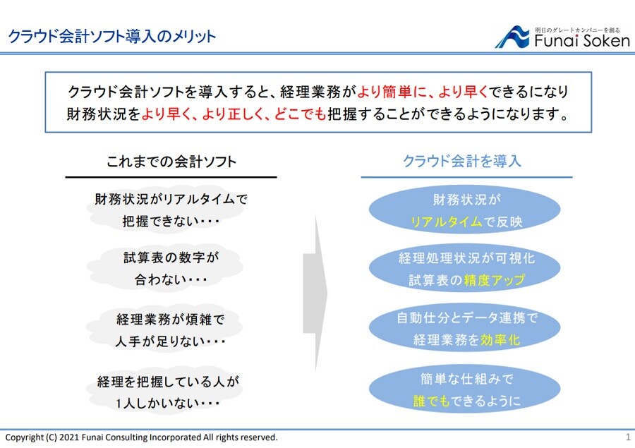 クラウド会計導入コンサルティング