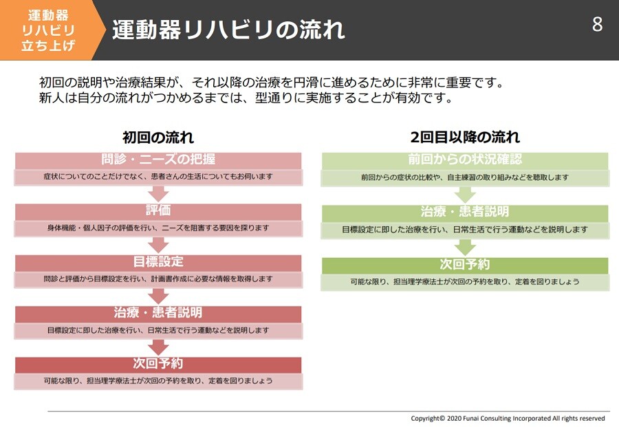 生きた情報を得て 自分が理想とするクリニックを形にできました 船井総合研究所