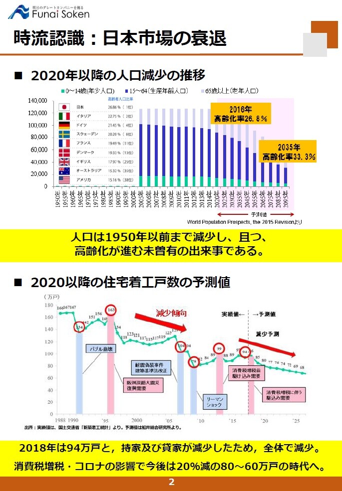 建材取扱企業のための建材海外輸出戦略