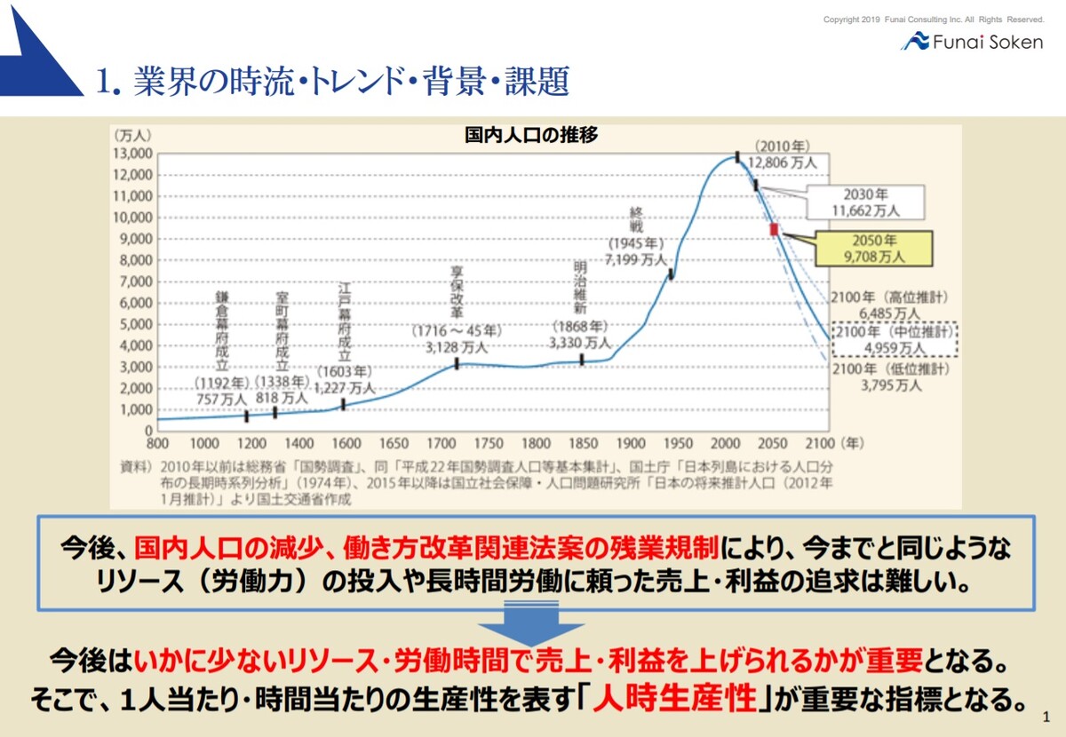 Webマーケティング Ma Ict 船井総合研究所 Webマーケティング Ma Ict 船井総合研究所