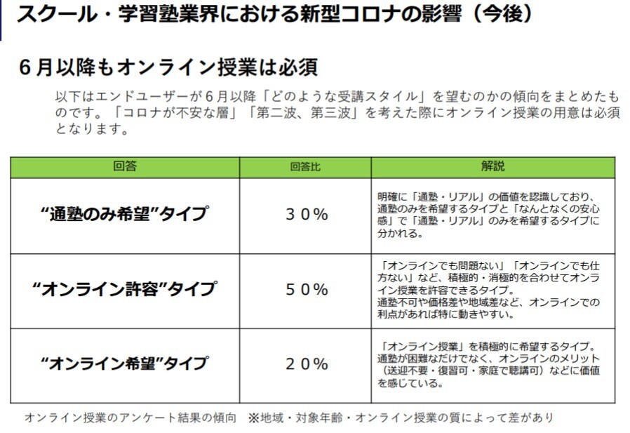 スクール 学習塾 英会話 船井総合研究所 スクール 学習塾 英会話 船井総合研究所