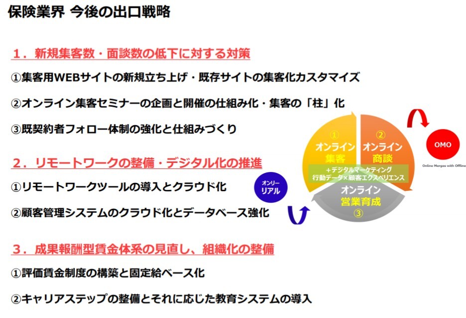 2022年保険業界時流予測セミナー 船井総合研究所