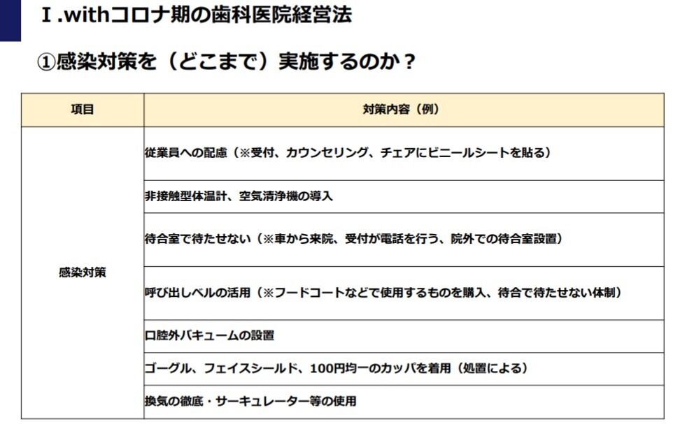 歯科医院コンサルティング 船井総合研究所